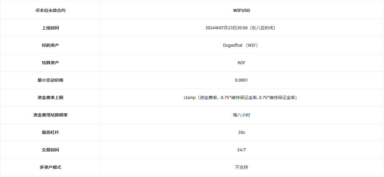 必安合约将上线WIFUSD 1-20倍币本位永续合约